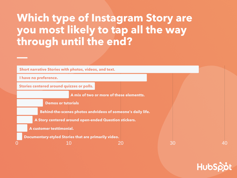 Most Popular Instagram Story formats 